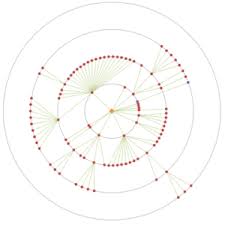 Draw A Circle In An Excel Chart Daily Dose Of Excel