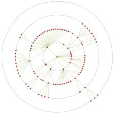 Concentric Circles Daily Dose Of Excel