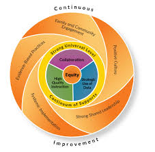 wisconsins framework for equitable multi level systems of