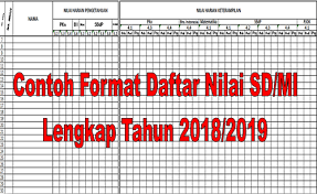 Buku kurikulum 2013 revisi 2018. Daftar Nilai Kurikulum 2013 Sd Revisi Siswapelajar Com