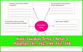 Berikut kunci jawaban buku tematik tema 7 kelas 6 pembelajaran 1 subtema 2 halaman 53 54 55 58 59 yang dikutip dari buku guru dan siswa serta beberapa sumber Kunci Jawaban Tematik Tema 7 Kelas 5 Halaman 53 Peranti Guru