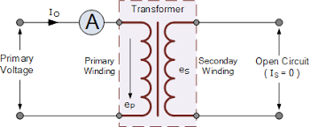 Maybe you would like to learn more about one of these? Transformer Loading And On Load Phasor Diagrams