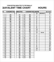 Whatever Time Conversion Chart 7 Canadianpharmacy Prices Net