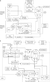 Schematic Diagram Of A The 5 Kw Class Sofc Power Generation System Download Scientific Diagram