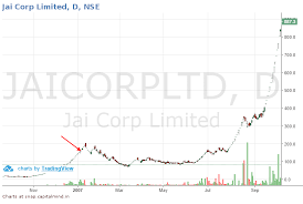 The Tale Of Two Stocks That Went Up 10x Because Of A Good