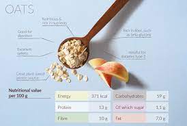 When is the oat test offered? Losing Weight And Healthy Living With Oats