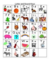 Choose from over a million free vectors, clipart graphics, vector art images, design templates, and illustrations created by artists worldwide! Decisive Printable Alphabet Chart Obrien S Website