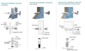 China Led Underwater Light Suitbale For Concrete Pool Installation Mode With Wall Conduit China Swimming Pool Led Lighting Swimming Pool Lighting