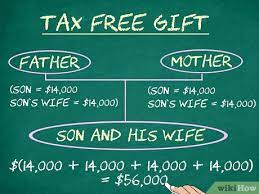 How To Avoid Paying Gift Tax: 13 Steps (With Pictures) - Wikihow Life