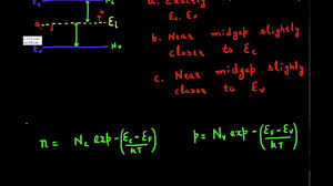 Electrons are fermions and by the pauli exclusion principle cannot exist in identical energy states. Position Of Fermi Level In Instrinsic Semiconductor Youtube