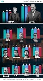 יקי אדמקר ('וואלה') עם העדכונים מספירת הקולות המותחת • העריך: Lx Ikooaa3acym