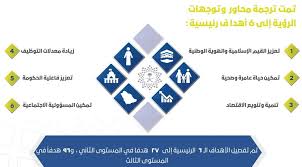 The growth of assets of public investment fund to an approximate 1.5 trillion riyals Saudi Vision 2030 Imam Abdulrahman Bin Faisal University