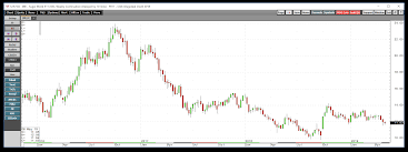 Is Sugar Heading For Another Test Of The 2018 Low