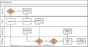 Visio Swimlane Template Brianstull Me