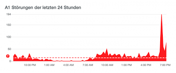 So teilen sich die aktuellen störungen auf: Mitten Im Homeoffice Internetausfalle In Ganz Osterreich Kurier At