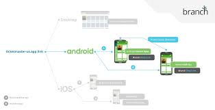 Android Instant Apps