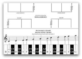 Printable Piano Key Notes Right Hand And Chord Finder Diy Tool