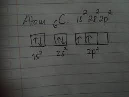 Tuliskan Bilangan Kuantum Untuk Setiap Elektron Yang Ditemukan Dalam Atom Karbontolong Di Jawab Brainly Co Id