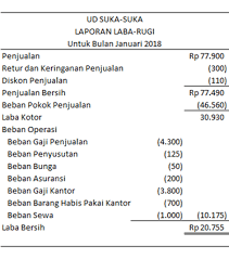 Maybe you would like to learn more about one of these? Cara Menyusun Laporan Keuangan Dengan Excel Pivottable