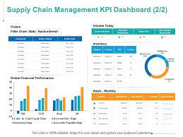 This supply chain & logistics kpi dashboard by someka is a great excel template for conducting successful operations. Supply Chain Management Kpi Dashboard Finance Ppt Powerpoint Presentation Files Presentation Powerpoint Diagrams Ppt Sample Presentations Ppt Infographics