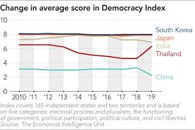 Thailand Leaps In Global Democracy Rankings After Election Nikkei Asia