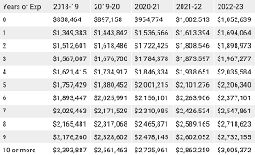 Check spelling or type a new query. What Is The Nba S Minimum Salary