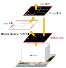 Cnns can be thought of automatic feature. Object Detection And Tracking In 2020 By Borijan Georgievski Netcetera Tech Blog
