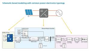 Check spelling or type a new query. Hil Testing Of Grid Side Converters Speedogat