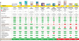 Compte officiel du magazine 60 millions de consommateurs. 60 Millions Blog Naty Com