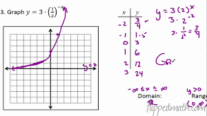 The tests are organized by parts. 7 1 Exponential Functions Pre Calculus