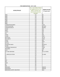 Just a change of the brand of fuel might help, too. Word Phrase Abbreviation If Applicable