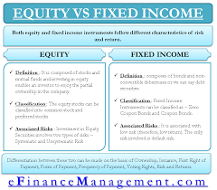 equity vs fixed income money management finance investing accounting basics accumulated depreciation furniture on balance sheet