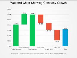 waterfall chart showing company growth powerpoint