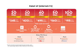 Daftar harga paket indihome termurah telkom indonesia, paket indihome gamer, phoenix, streamix, dual & triple play serta, promo indihome murah 2021 terbaru. Promo Indihome