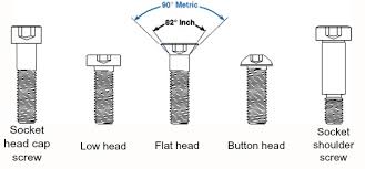 socket head cap screw basics fasteners bolts screws and