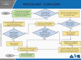 Call Center Process Flow Chart Call Center Workflow Chart