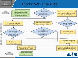 call center process flow chart call center workflow chart