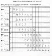 93 steel beams weight calculator weight steel calculator beams