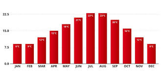 best time to visit london updated for 2020