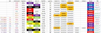We did not find results for: Elemental Chest General Discussion Empires Puzzles Community Forum