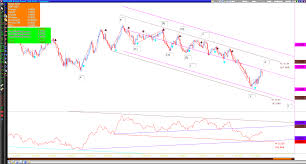 uk investing gbp jpy efa handelsdag