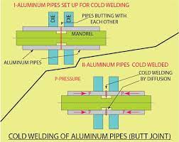 Everything You Need To Know About Cold Welding Workshop Insider
