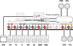 3 wire thermostat wiring diagram. Speaker Configuration And Amp Assign Settings Avr X5200w