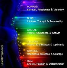 Aura Color Meaning Aura Colors Meaning Aura Colors Color Meanings