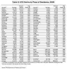 Organized Eitc Chart 2010 2019