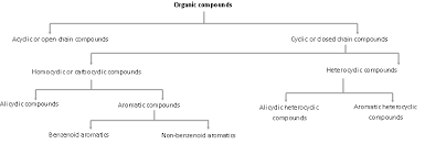 classification of organic compounds askiitians