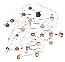 Relationship Chart Generator Diagram Entity Relationship