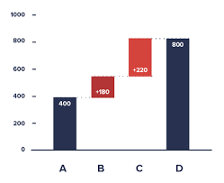 Building A Waterfall Chart Amcharts 4 Documentation