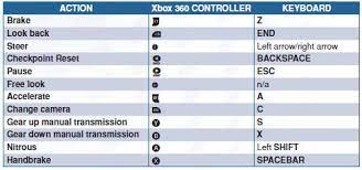 Solved Need For Speed Pc Keyboard Controls Am Stuck At Stage 3 Trying Not To Be Busted Answer Hq