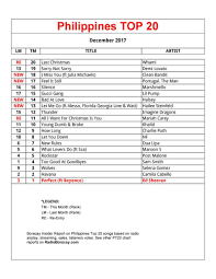 Philippines Top 20 Songs Now Pt20 Chart Radio Boracay Music